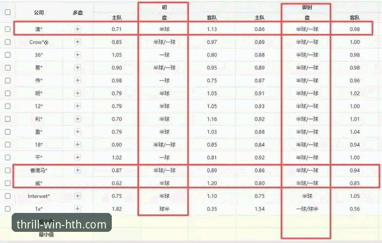 世界杯第十比赛日深度评测：荷兰大胜领衔排名洗牌，华体会体育平台观赛体验全面解析