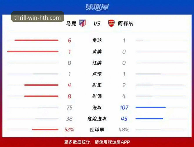 欧冠半决赛首回合深度复盘：马竞1-1阿森纳点球大战教学指南